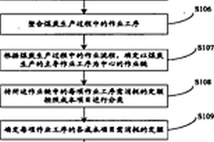 煤炭企業(yè)成本預(yù)算管控方法和系統(tǒng)