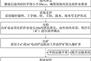 垂直交叉矩形進(jìn)路式盤區(qū)下向膠結(jié)充填采礦工藝