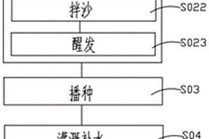 礦山生態(tài)修復(fù)方法