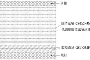 全尾礦井下充填方法