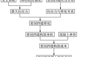 大空場嗣后非膠結尾砂充填密閉擋墻模型構建方法