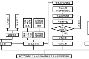 充填體強度匹配系統(tǒng)及其構建方法，充填體強度匹配方法