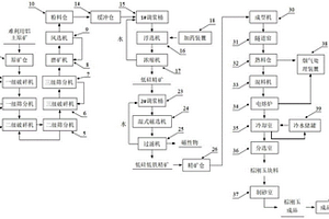 棕剛玉生產(chǎn)系統(tǒng)