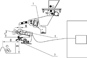礦石分選設(shè)備及方法