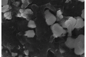 氧化微晶石墨基納米Si/SiO<Sub>x</Sub>鋰離子電池負(fù)極材料的制備方法