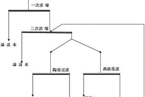 銅鎳礦細粒級精礦礦漿脫水工藝