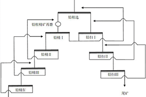 含碳及高磁黃鐵礦型硫化鉛鋅礦的選礦方法