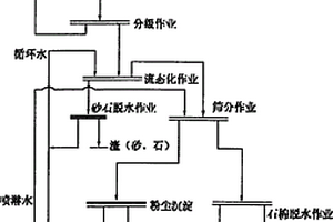 從石棉類礦物尾礦中回收石棉及礦物纖維的濕法工藝