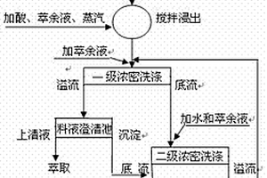 低品位氧化銅泥礦的浸出方法