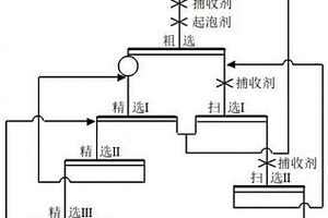 高寒地區(qū)銅鉬礦的選礦方法