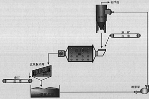 低品位單一鉬礦體輝鉬礦提前預(yù)選的方法