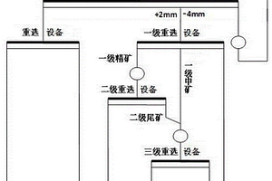 多金屬礦的選別方法