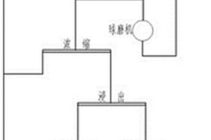 金礦全泥氰化回收的方法及其裝置