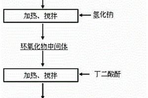 螯合型金屬離子浮選藥劑、其制備方法及其使用方法