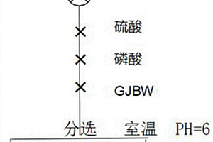 礦渣活化微粉生產(chǎn)工藝及設(shè)備