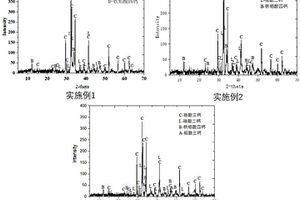 可調(diào)節(jié)風向的煤礦通風裝置