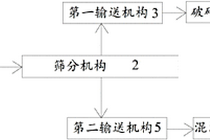 錳礦石破碎裝置