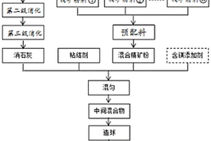 用于水泥生產(chǎn)中礦渣精細(xì)粉磨系統(tǒng)