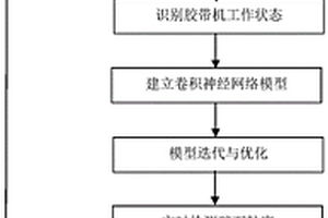 環(huán)保的霞石礦清洗污水過濾處理設(shè)備