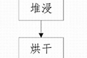 環(huán)保型礦渣加氣切割混凝土磚生產(chǎn)用物料混合系統(tǒng)