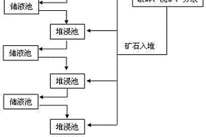 尾礦無害化處理系統(tǒng)