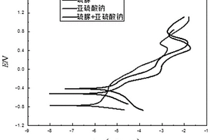 石油壓裂支撐劑及其生產(chǎn)方法