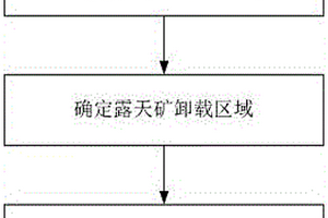 重油催化轉(zhuǎn)化方法