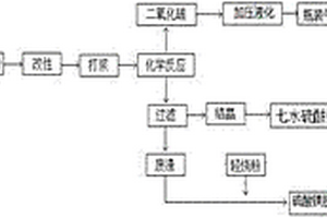 高純二硫化鉬的制備方法