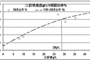 水力分級的設備