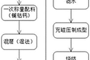 磁選機噴水卸料裝置