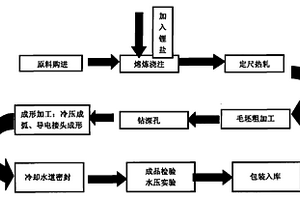 主井矸石裝載提運系統(tǒng)