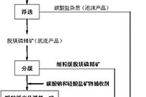 金的重選設(shè)備