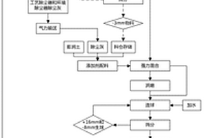 生產(chǎn)循環(huán)水凈化裝置