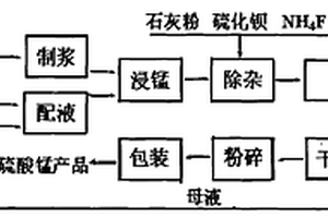 高強度陶粒支撐劑