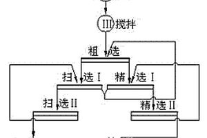 加裝導(dǎo)爆管去除篩網(wǎng)的懸浮槽