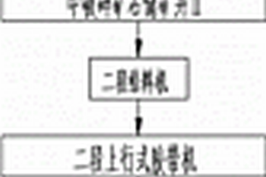 礦漿脫水篩分裝置