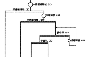 注水法分級(jí)篩選珍珠巖礦砂