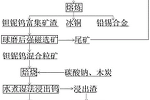 泡沫瀝青溫拌橡膠改性瀝青混合料及制備方法和施工方法