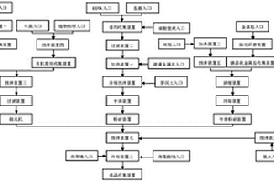 基于餐廚垃圾制備緩釋型養(yǎng)殖土的方法