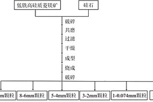 集熱器-溫室型太陽能干燥的褐煤提質(zhì)裝置