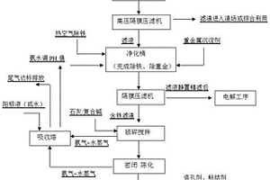 重介質(zhì)淺槽分選機