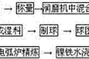 基于深度遷移學習的變工況球磨機負荷軟測量方法