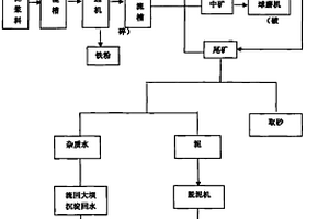 鍶礦選礦方法