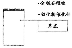 山東地區(qū)選鐵尾礦中回收鈦鐵礦的選礦方法