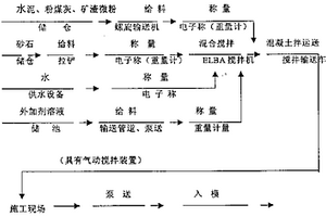 干法磁鐵礦鐵精粉生產(chǎn)工藝