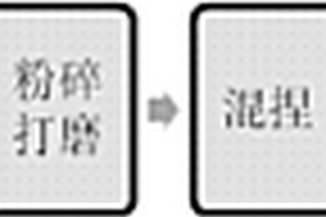 濕法處理礦粉機(jī)構(gòu)及其回收利用系統(tǒng)