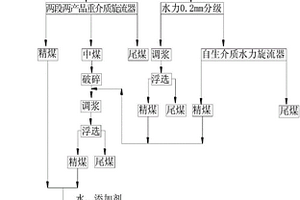 水果活性水的制取方法