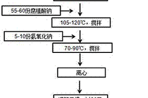 吊運(yùn)用裝料排料裝置