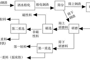 環(huán)形串車式防破碎煤倉