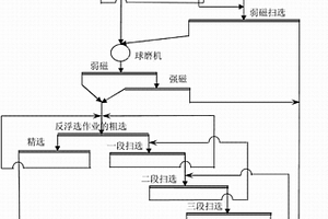 套管前通井旋流可鉆鉆具